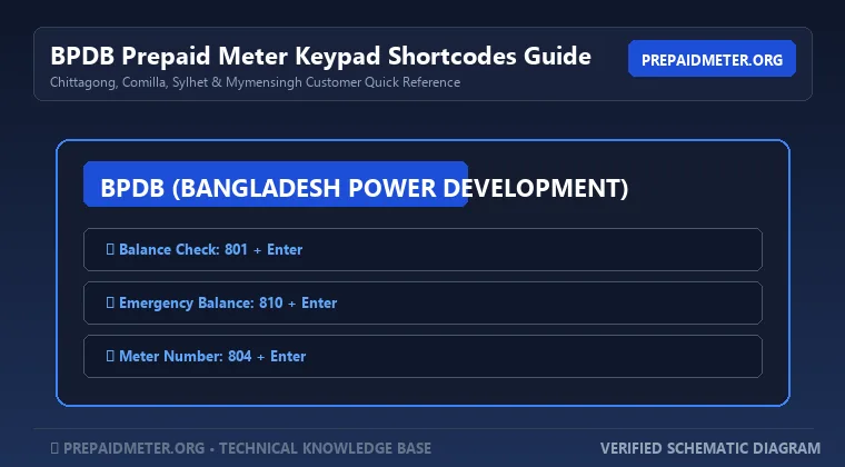 বিপিডিবি প্রিপেইড মিটার জরুরি শর্ট কোডস চার্ট